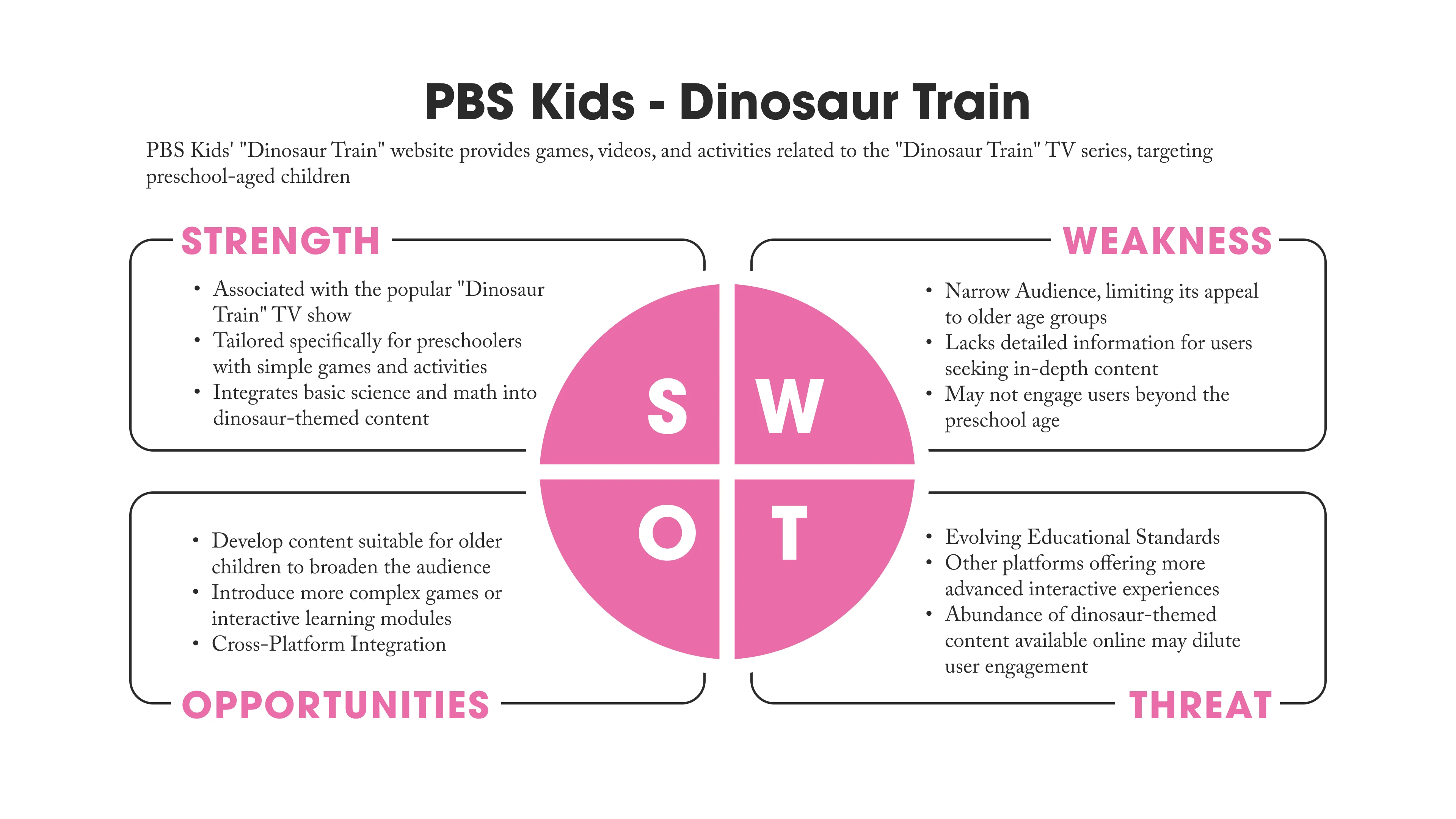 PBS Kids Dinosaur Train competitor analysis screenshot
